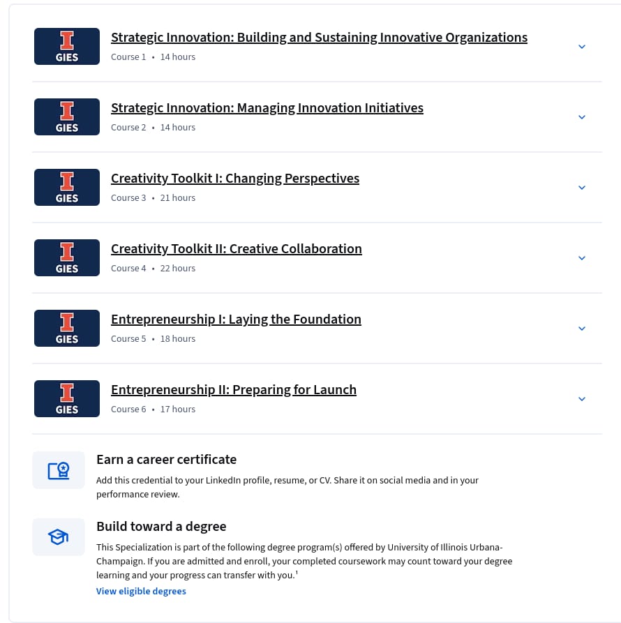 Course topics · Innovation: From Creativity to Entrepreneurship Specialization 2026-6