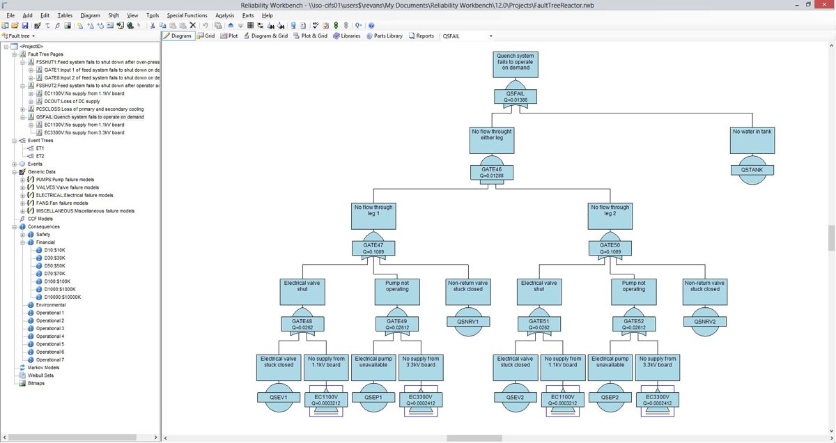 تصاویر · Isograph قابل اعتماد Workbench 14.0