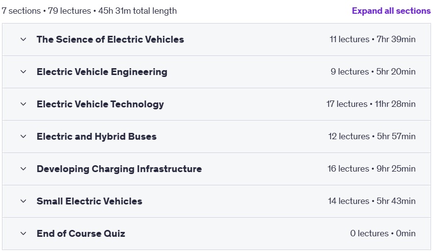 Course topics · Udemy — Electric Vehicles Specialization 2024-2