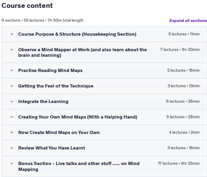Course topics · Mind Mapping Mastery –> Effective Mind Maps -> Step by Step 2024-7