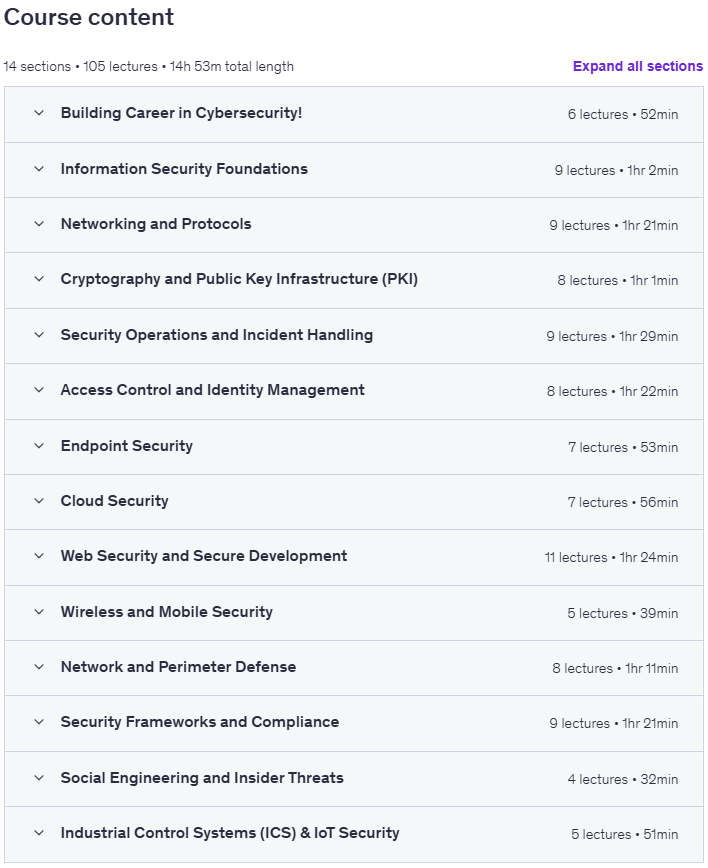 Course topics · Udemy — GSEC Masterclass – Build a Complete Cybersecurity Foundation 2025-10