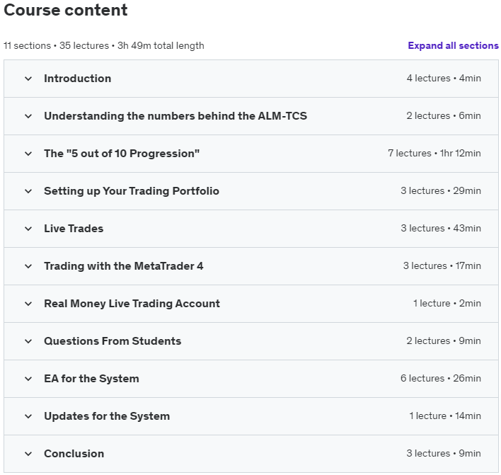 Course topics · Udemy — Forex Trading Strategy Part 2 – Advanced ALM-TCS Progression 2022-8
