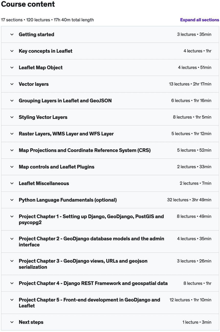 Course topics · Udemy — Leaflet From Scratch With A GeoDjango Project 2023-1