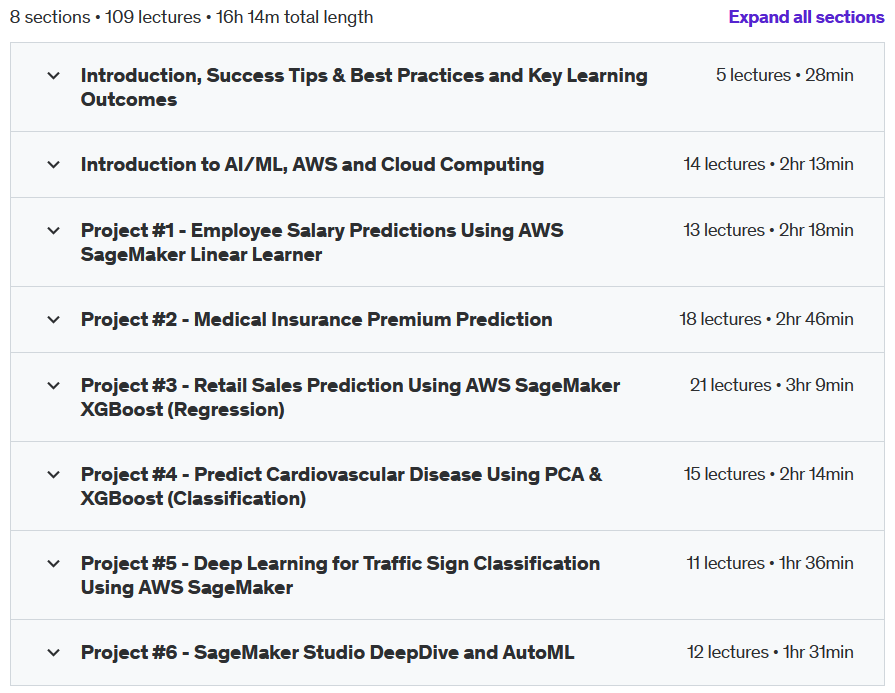 Course topics · AWS SageMaker Practical for Beginners | Build 6 Projects 2021-4