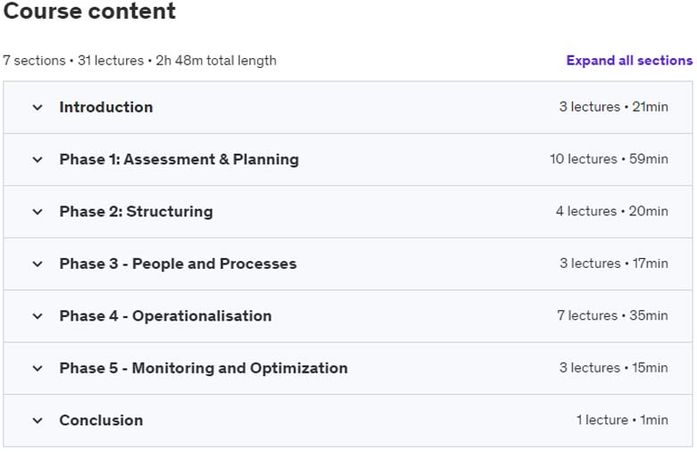 Course topics · Udemy — Build your Project Management Office (PMO) Step by Step 2023-11
