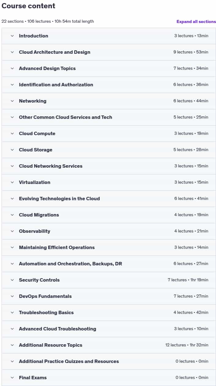 Course topics · Udemy — CompTIA Cloud+ CV0-004 All-In-One 2025-8