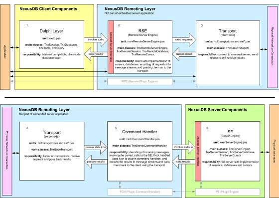 Pictures · NexusDB 3.08 for Delphi 10.2 / 4.0 for Delphi 10.3-11