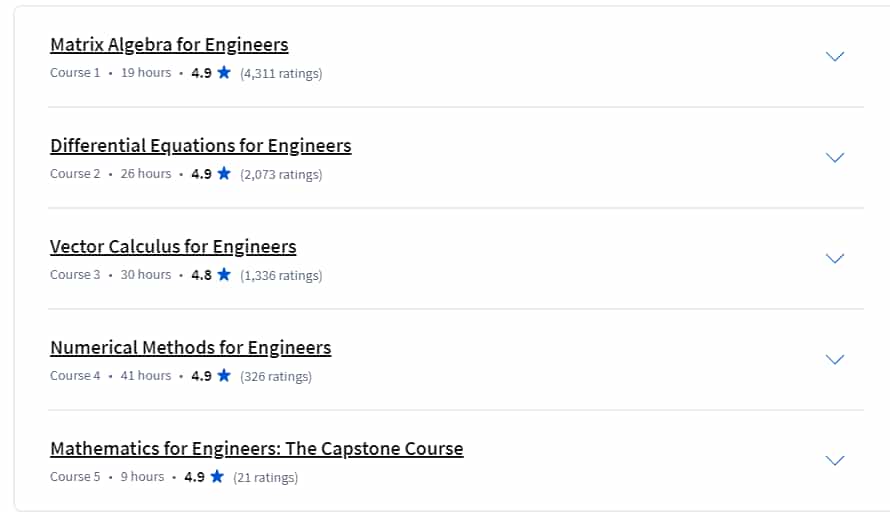 Course topics · Coursera — Mathematics for Engineers Specialization 2024-10