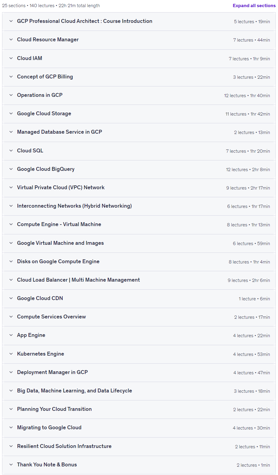 Course topics · Google Cloud Professional Cloud Architect: GCP Certification 2023-4