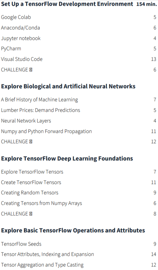 कोर्स के विषय · CBTNuggets - पेशेवर TensorFlow डेवलपर 2025-6