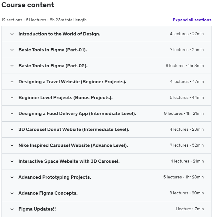 Course topics · Mastering Figma from 0 to 100 (UI/UX Mastery Course) 2024-7