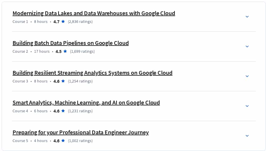 Course topics · Preparing for Google Cloud Certification: Cloud Data Engineer Professional Certificate 20225-3