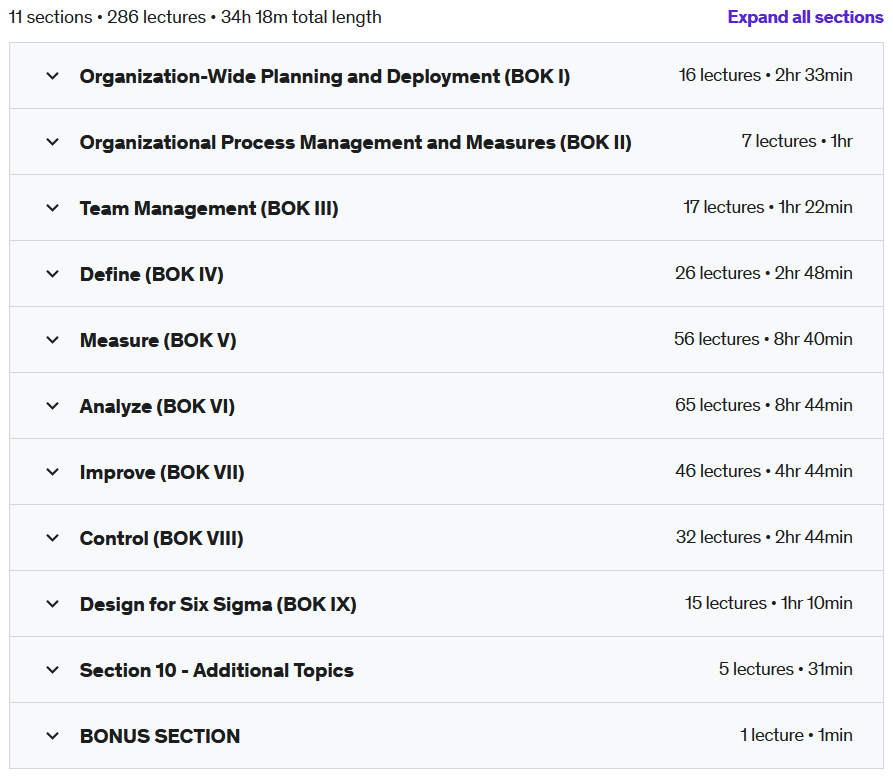 Course topics · Certified Lean Six Sigma Black Belt Training 2022 2022-12