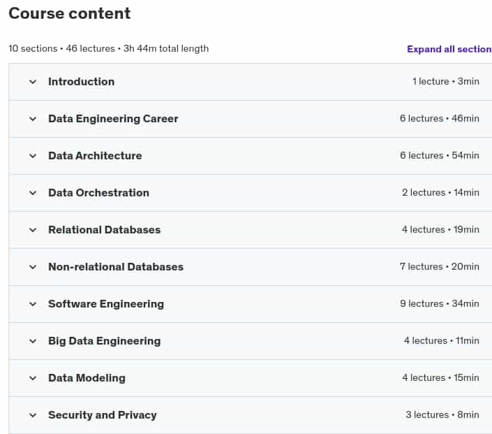 Course topics · Udemy — Intro to Data Engineering 2024-5