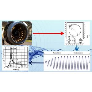 Mechanical Vibrations’ Fundamentals 2024-6