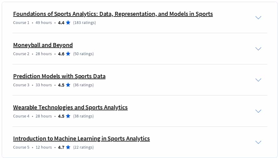 Course topics · Coursera — Sports Performance Analytics Specialization 2024-12