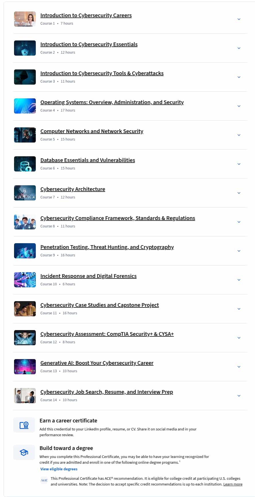 Course topics · IBM Cybersecurity Analyst Professional Certificate 2025-8