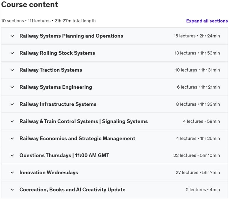 Course topics · Udemy — Railway Systems Engineering | (Equivalent to Micro MSc ) 2023-4
