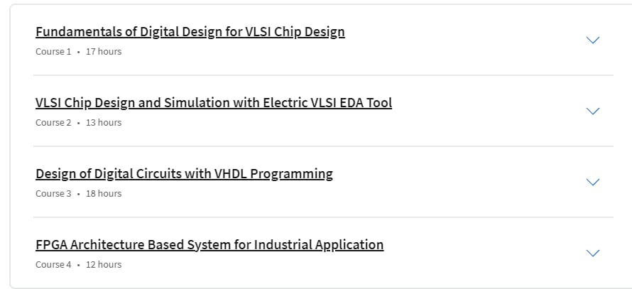 Course topics · Coursera — Chip based VLSI design for Industrial Applications Specialization 2024-7