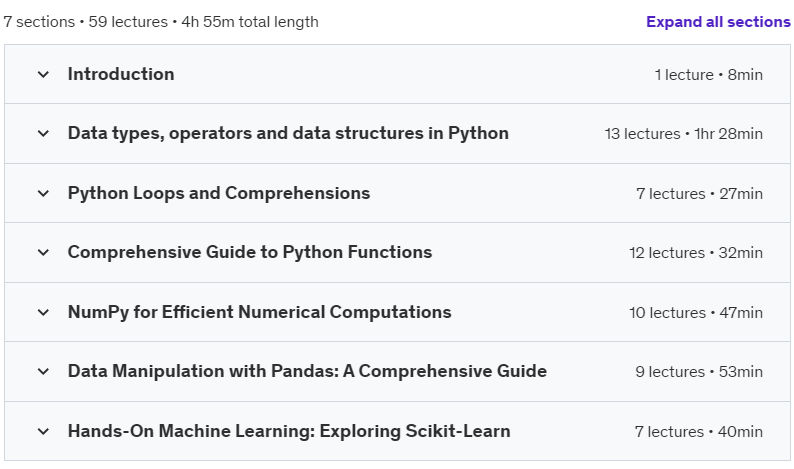 Course topics · Udemy — Python for Data Science: A Comprehensive Journey to Mastery 2024-9