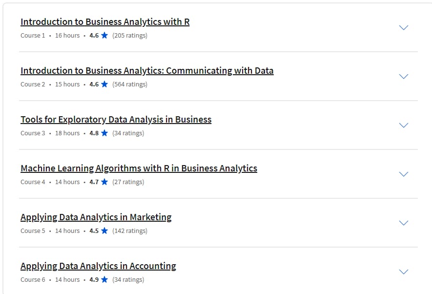 Course topics · Business Analytics Specialization 2024-1