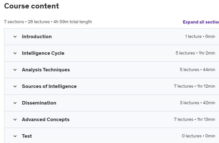Course topics · Udemy — Intelligence Analysis (Comprehensive – Levels 1, 2 and 3) 2022-6