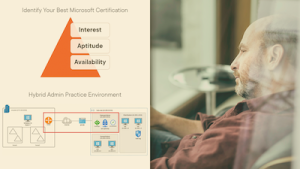A Cloud Guru — AZ-801: Configuring Windows Server Hybrid Advanced Services 2023-6