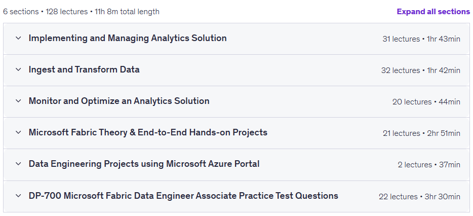 Temas del curso · El DP-700 Curso de Ingeniero de Datos de Microsoft Fabric 2026-2