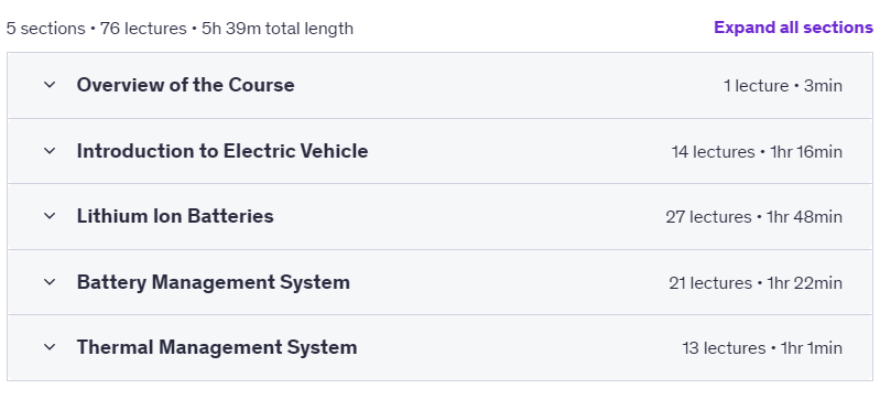 Course topics · Udemy — Electric Vehicle Battery Charging Motor Components – Basics 2021-10