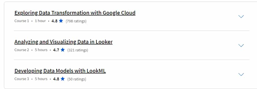 Course topics · Coursera — Creating Business Value with Data and Looker Specialization 2024-8