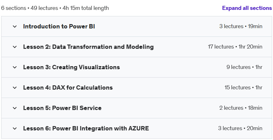 Course topics · Udemy — Mastering Power BI:Data Analysis and Visualization(Oct 2024) 2024-10