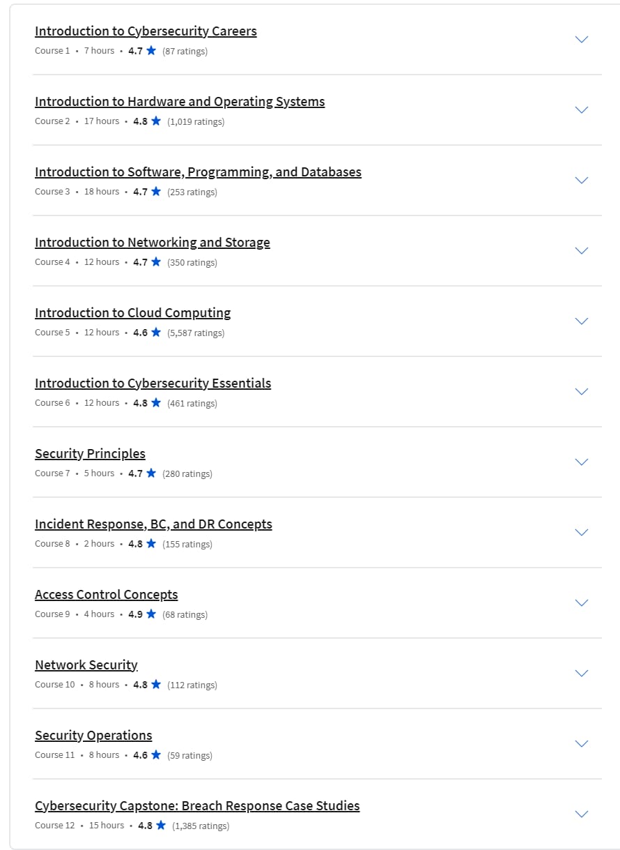 Course topics · Coursera — IBM and ISC2 Cybersecurity Specialist Professional Certificate 2024-4