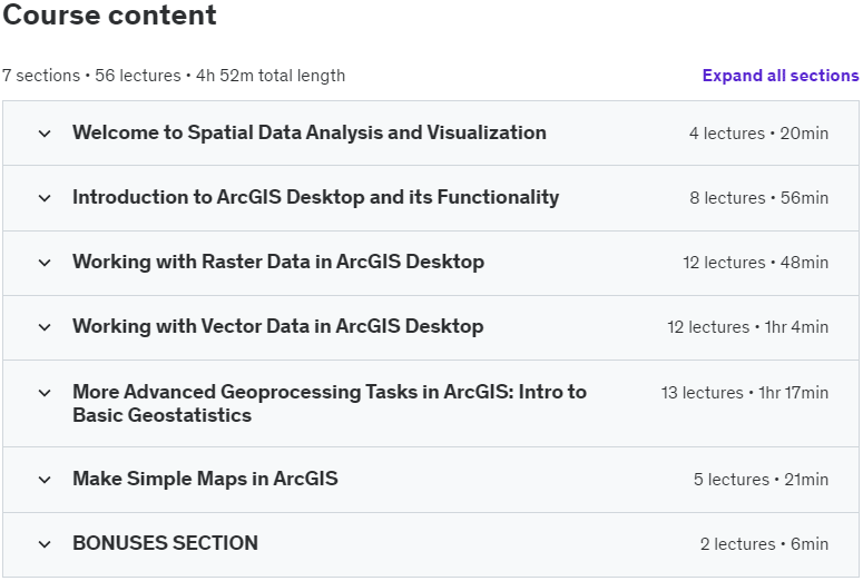 Course topics · Udemy — ArcGIS Desktop For Spatial Analysis: Go From Basic To Pro 2021-10