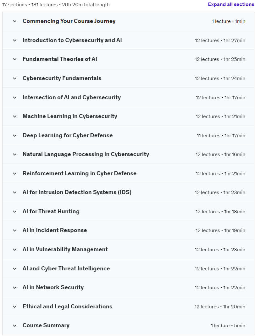 Course topics · Udemy — Theoretical Foundations of AI in Cybersecurity 2024-6
