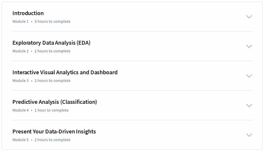 Course topics · Coursera — Applied Data Science Capstone 2025-1