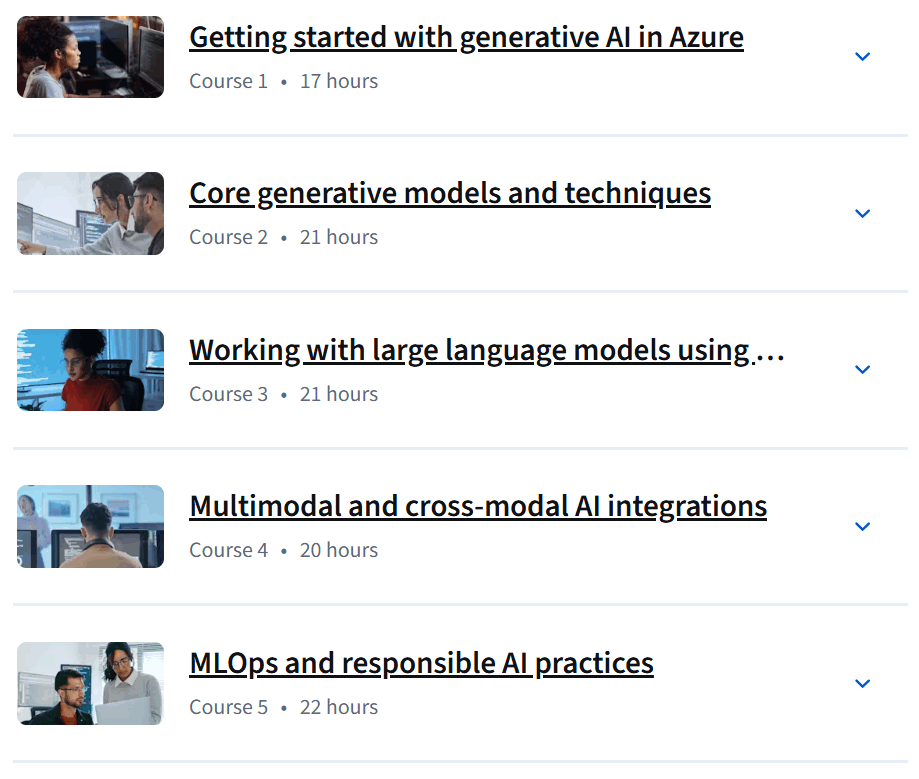 Course topics · Microsoft Generative AI Engineering Professional Certificate 2026-1