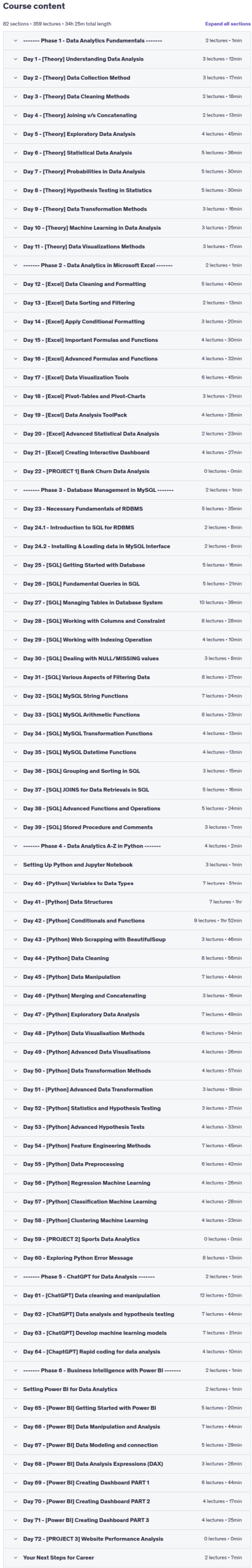 Course topics · Udemy — Data Analytics Career Path: 72 Days of Data Analyst Bootcamp 2025-6
