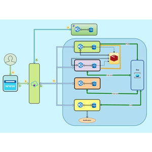 Udemy — Advanced Microservices with .NET: Development & Azure Deploy 2024-12