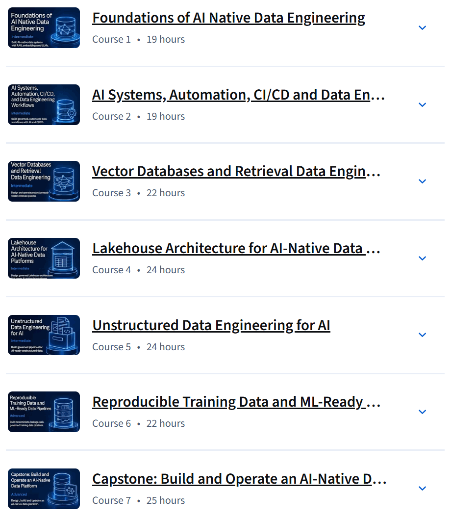 Course topics · Coursera — IBM AI-Native Data Engineering Professional Certificate 2026-7
